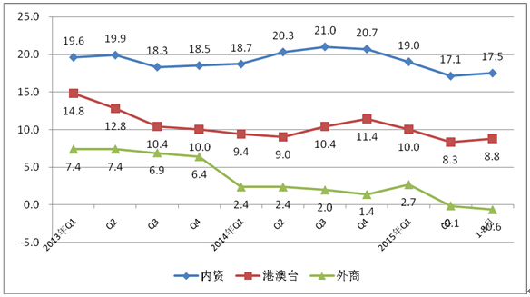 工信部:1-8月中國(guó)手機(jī)行業(yè)生產(chǎn)104654.3萬(wàn)臺(tái)