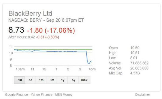 索尼黑莓手機(jī)是否還有活路