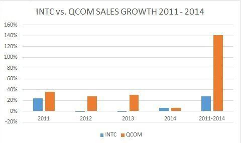 高通進(jìn)軍服務(wù)器芯片：是狼還是羊？