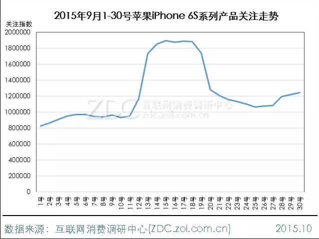 2015年9月中國手機市場分析報告