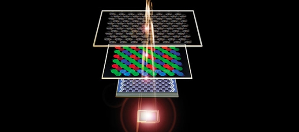 探究索尼新型 RGBW 傳感器的 “W”