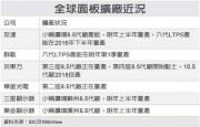 臺(tái)灣面板雙虎Q3仍可獲利
