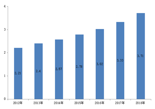 20150629進軍印度手機調(diào)研分析-覃宏昂14611