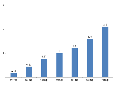 20150629進軍印度手機調(diào)研分析-覃宏昂14916