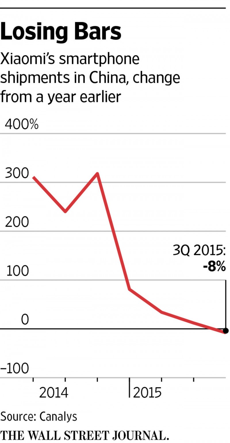 華為超小米是中國的&ldquo;龜兔賽跑&rdquo;寓言重現(xiàn)