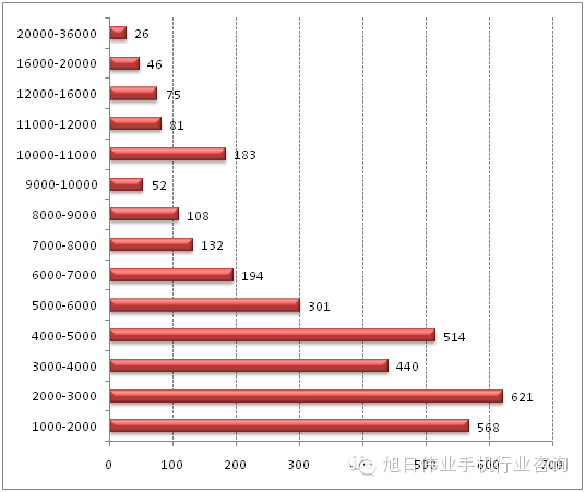 都說去印度，印度人喜歡什么手機(jī)你知道嗎？