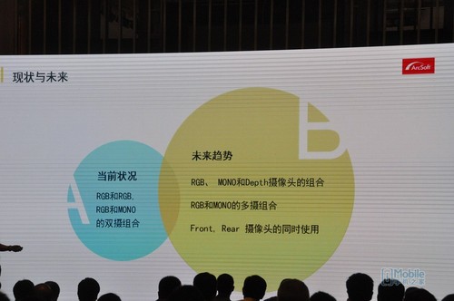 手機雙攝像頭 算法決定未來在深召開