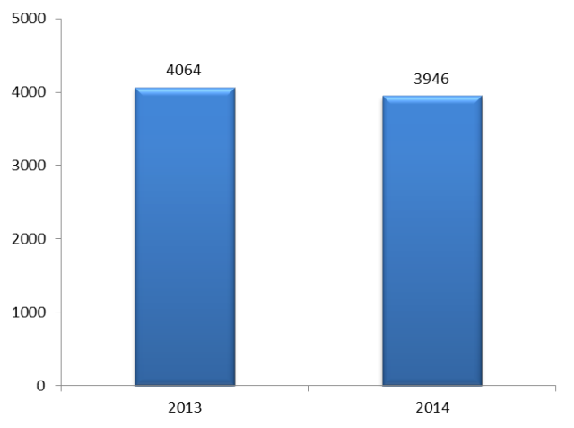 印度手機(jī)市場主要品牌廠商分析