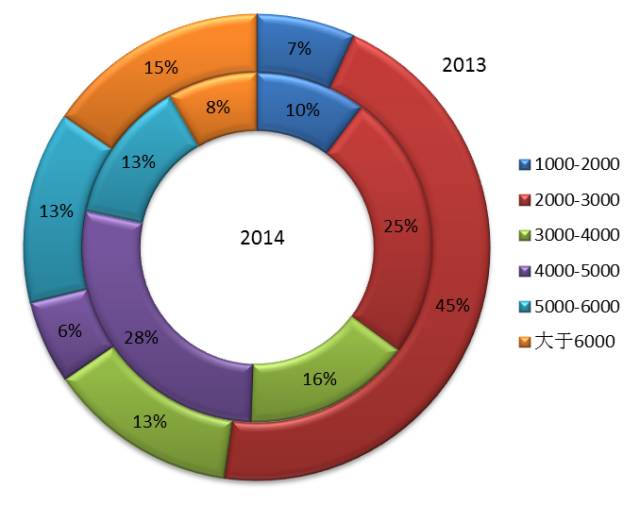 印度手機(jī)市場主要品牌廠商分析