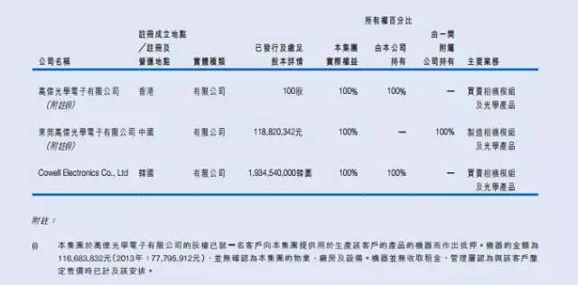 高偉電子上市后首份半年報(bào) 倒裝芯片模組拉升凈利增171.7%