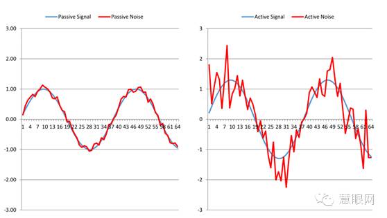 主動式和被動式電容指紋識別原理到底有何不同？