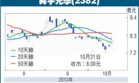 舜宇光學(xué)10月出貨量下滑 模組和鏡頭同病相鄰