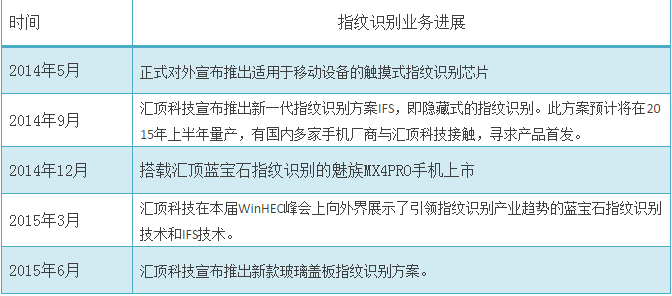 QQ截圖20151119093444