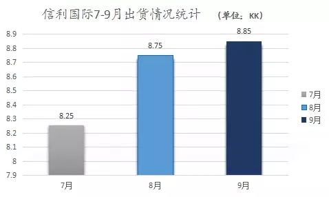 信利Q3成績慘淡 &ldquo;微利之路&rdquo;或走到年尾