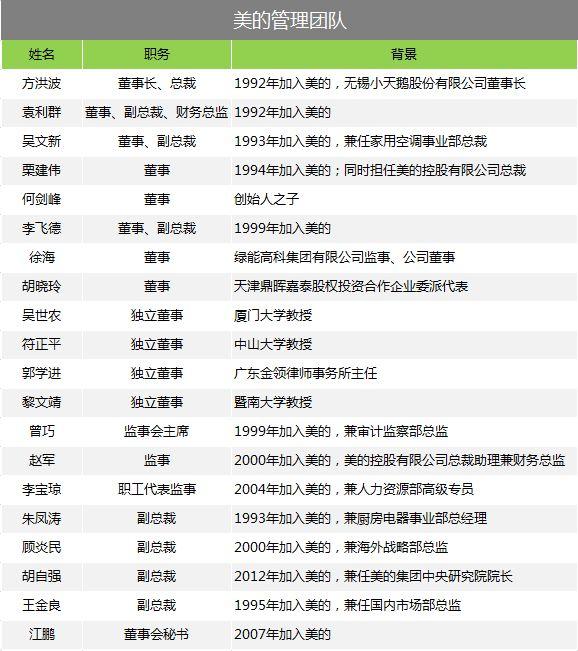 傍上小米后 美的這家家電巨頭過得怎么樣？