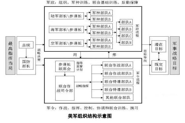 華為為什么要反復(fù)學(xué)習(xí)美軍？