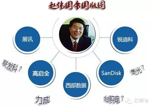 趙偉國(guó)：其實(shí)你不懂我的&ldquo;芯&rdquo;