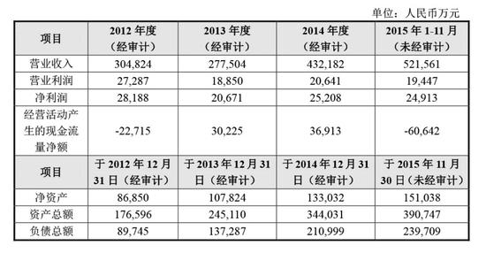中興通訊:蘇寧19.3億增持入股努比亞