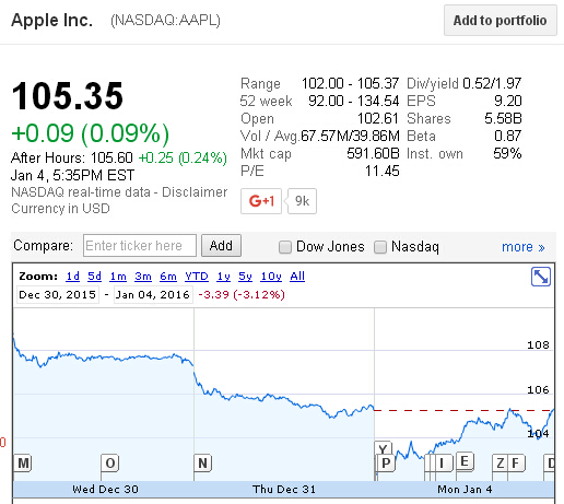 iPhone 7為蘋果“轉(zhuǎn)運”