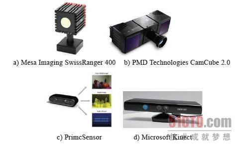 顛覆手機(jī)攝像頭產(chǎn)品出世