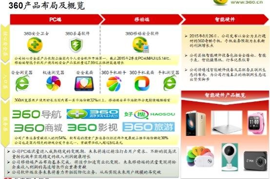 360業(yè)務(wù)線