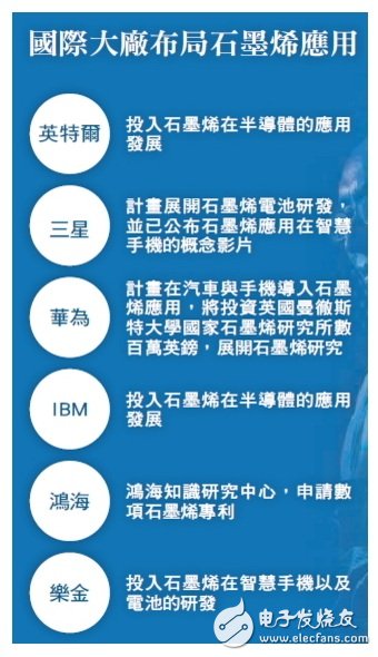 石墨烯引爆技術(shù)革命