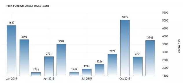印度經(jīng)濟(jì)引領(lǐng)全球它能趕超中國(guó)嗎
