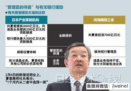 夏普&ldquo;舉棋不定&rdquo; 多米諾重組計(jì)劃崩塌