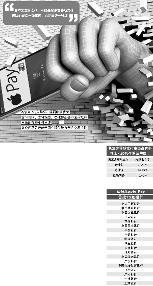 銀聯(lián)突圍移動支付 借Apple Pay絕地反擊