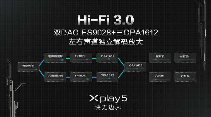 vivo Xplay5震撼發(fā)布，&ldquo;快無邊界&rdquo;的壕配置，真旗艦