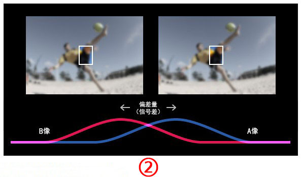 手機(jī)攝像頭，全像素雙核你知道嗎？