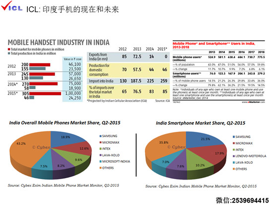 《手機報》&ldquo;印度貿(mào)易開拓和風(fēng)險防范&rdquo;主題沙龍成功落幕