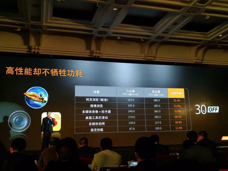 聯(lián)發(fā)科十核芯片Helio X20重磅發(fā)布 樂視或首發(fā)備貨百萬部