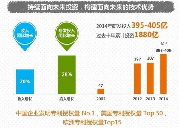 華為在中國民營企業(yè)500強榜單排第二，誰是第一?