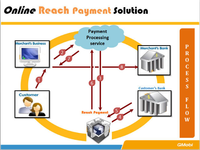 中小手機(jī)廠商如何打破硬件盈利模式，實(shí)現(xiàn)軟件盈利？
