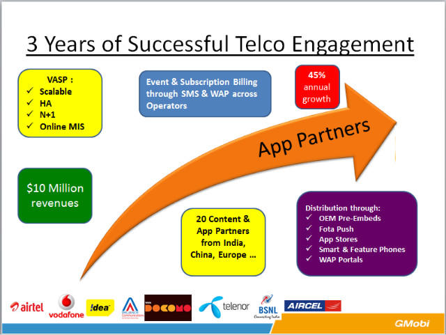 中小手機(jī)廠商如何打破硬件盈利模式，實(shí)現(xiàn)軟件盈利？