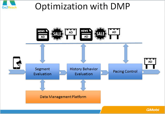 中小手機(jī)廠商如何打破硬件盈利模式，實(shí)現(xiàn)軟件盈利？