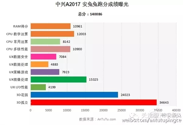 跑分14萬2000萬像素又一國(guó)產(chǎn)驍龍820旗艦曝光