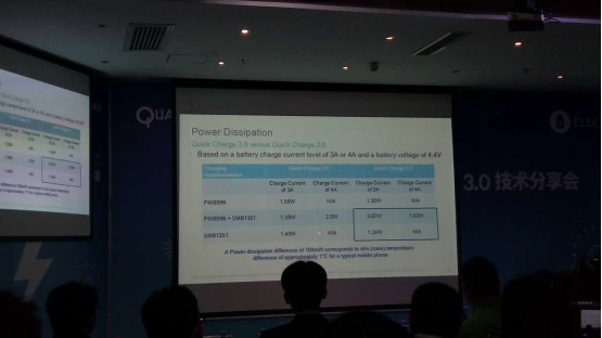 Qualcomm Quick Charge 3.0 比傳統(tǒng)快4倍的快充方案