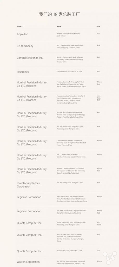 你知道嗎？18家蘋果組裝工廠幾乎全在中國