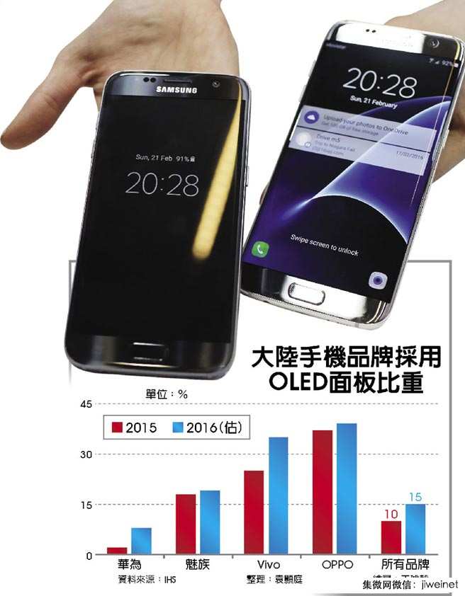 臺灣研發(fā)投入榜