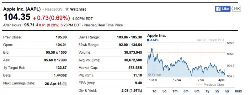 蘋果發(fā)布2016第二季度財(cái)報(bào)