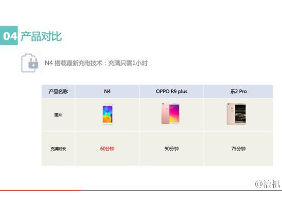 360手機(jī)N4完全曝光！新機(jī)下午發(fā)布