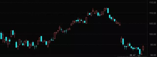 蘋果迎來“最強救兵”市值一天飆漲1200億