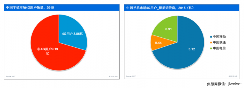 2015年十大手機ODM 公司排名出爐:聞泰第一