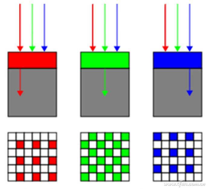 手機(jī)廠商為何青睞&ldquo;群毆戰(zhàn)術(shù)&rdquo;？