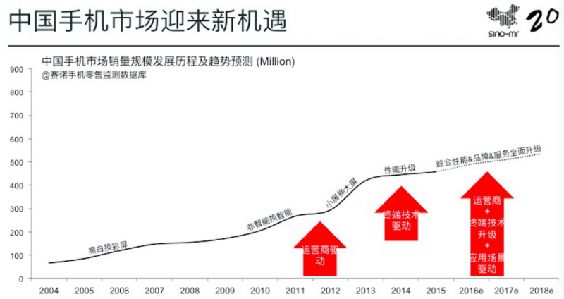 樂(lè)視超級(jí)手機(jī)