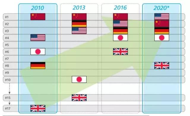 蘋果要把所有蘋果工廠全部遷到印度？