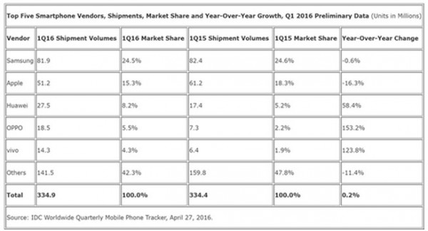手機業(yè)務(wù)拖累聯(lián)想 股價跌至4年新低怎么破？