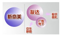 傳中華映管即將分拆 臺(tái)灣面板五虎只剩友達(dá)、群創(chuàng)？